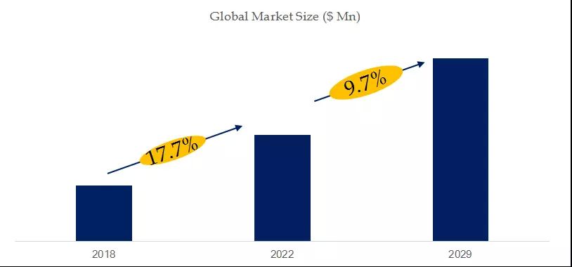 China Acrylic Industry In-Depth Report